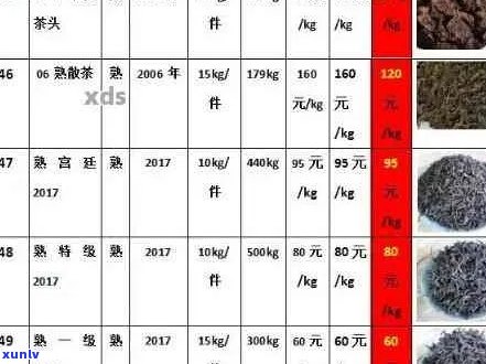 普洱茶红票与票：品种、年份、市场价值对比分析