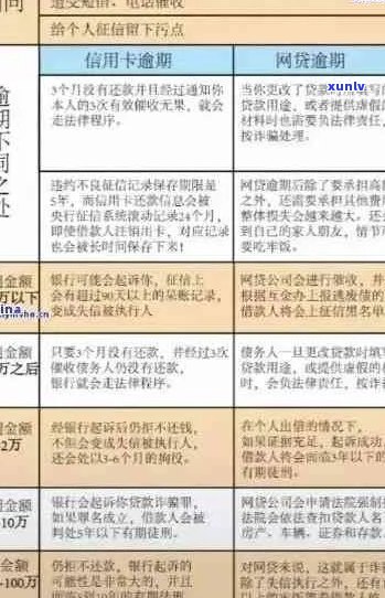 信用卡逾期用哪个信贷平台：解答疑惑并推荐有效途径