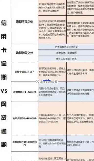 信用卡逾期还款，哪个信贷平台最合适？