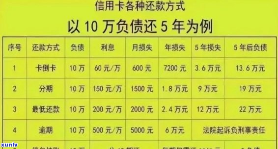 信用卡逾期还款，哪个信贷平台最合适？