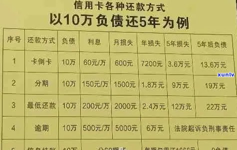 信用卡逾期还款平台选择指南：哪个信贷平台更适合您？