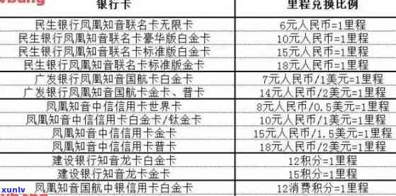 逾期免罚、高额度、快审批的信用卡推荐