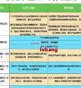 逾期免罚、高额度、快审批的信用卡推荐