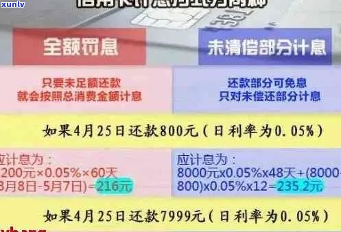 信用卡逾期用哪个信贷