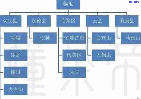 6大普洱茶山产品种及排名：云南六大茶山特色普洱茶解析