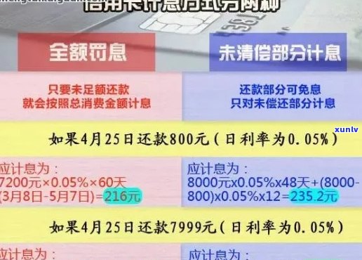 信用卡欠款逾期还款攻略：如何规划还款计划、应对罚息及信用修复