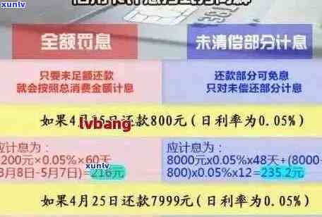 信用卡欠款逾期还款攻略：如何规划还款计划、应对罚息及信用修复