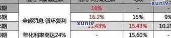 信用卡欠款逾期还款攻略：如何规划还款计划、应对罚息及信用修复