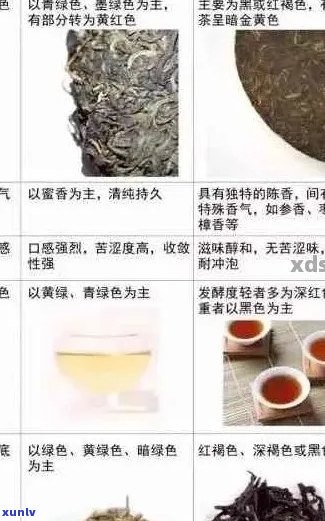 完美普洱茶的功效与作用：详细介绍，价格表及不适合人群