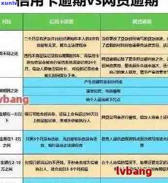 信用卡逾期后怎么办？停息挂账协商流程及无力偿还解决办法