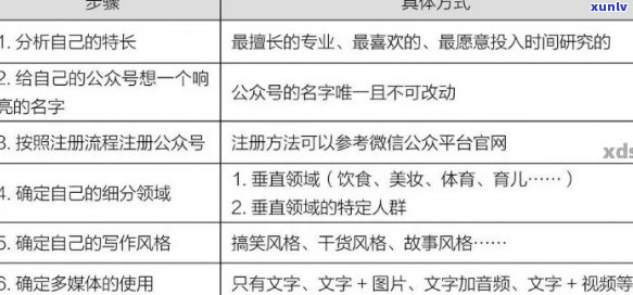 好的，我可以帮你想一个新标题。请告诉我你想加入的关键词。??