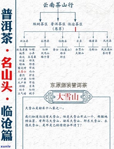 普洱茶大雪山产区分布及相关区别