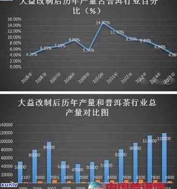 大益普洱茶的炒作现象分析：真相揭示与市场趋势探讨