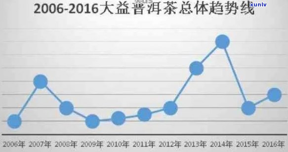 大益普洱茶的炒作现象分析：真相揭示与市场趋势探讨