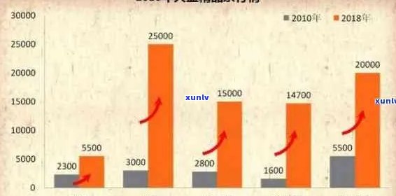 大益普洱茶的炒作现象分析：真相揭示与市场趋势探讨