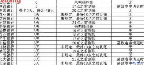 2020年徽商银行信用卡宽限期长政策详解，如何申请以及可能的影响