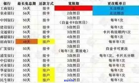 信用卡逾期时间界定：几天算逾期？了解具体天数与影响