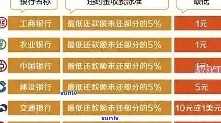 农行信用卡逾期还款攻略：下期账单如何处理？