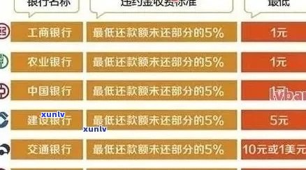 农行信用卡逾期还款攻略：下期账单如何处理？