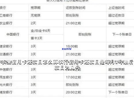 农行信用卡逾期账单全额还款后能继续使用吗？