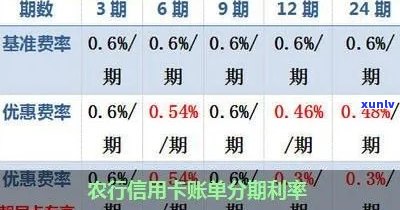 农行信用卡账单逾期合并：了解详细操作及影响