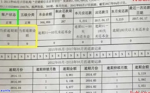 农行信用卡逾期下期账单