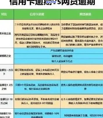 信用卡逾期：如何避免成为网逃，专家支招