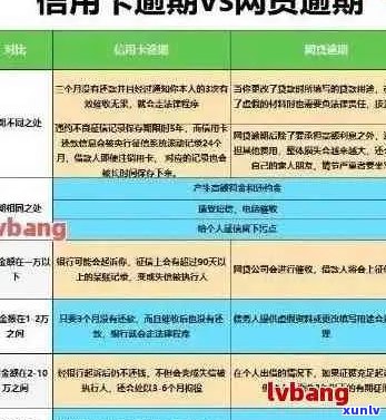 信用卡逾期怎么办？只还本金流程与停息挂账指南