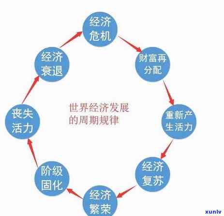 信用卡逾期损失率全面分析：如何降低逾期风险、恢复信用及应对措