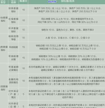 信用卡逾期损失率全面分析：如何降低逾期风险、恢复信用及应对措