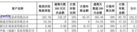 信用卡逾期损失率全面分析：如何降低逾期风险、恢复信用及应对措