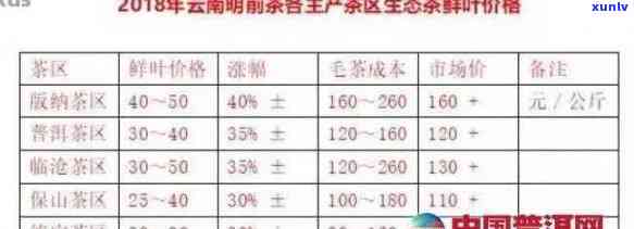 哀牢山古树茶价格：2023最新报价，口感特点及产区分布