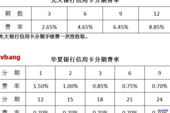 光大信用卡分期逾期后处理方式及免息可能性