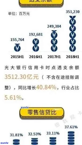 光大信用卡分期逾期后的处理策略：解决方案、影响分析及应对建议