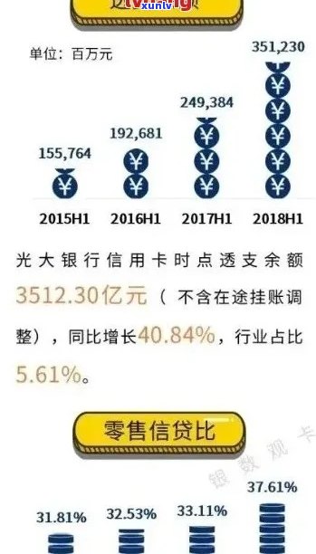 光大分期逾期一天的后果分析：如何避免影响信用评分？