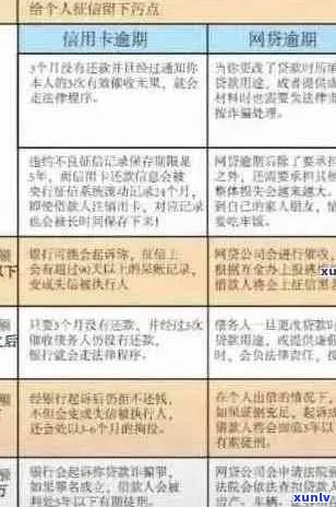 信用卡逾期与护照：可能的关联和解决方案全面解析