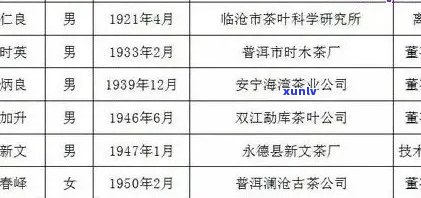 大益普洱茶公司老总简介与简历：领导层全解析