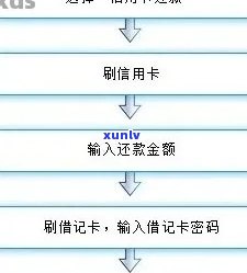 花旗信用卡宽限期详细解释与申请 *** ，解决您的还款困扰