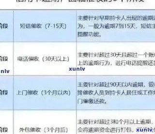 银行信用卡逾期后及时还款攻略：如何避免 *** 与影响信用评分