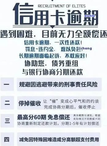 银行信用卡逾期后及时还款攻略：如何避免 *** 与影响信用评分