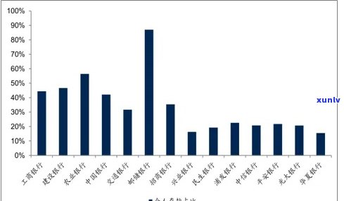 2019年信用卡逾期率数据揭秘：行业现状与未来趋势分析