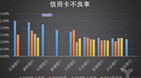 2019年信用卡逾期率数据揭秘：行业现状与未来趋势分析