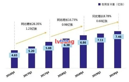 2019年信用卡逾期率数据揭秘：行业现状与未来趋势分析