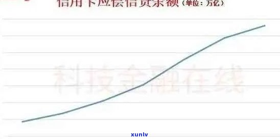 2019年信用卡逾期率数据揭秘：行业现状与未来趋势分析