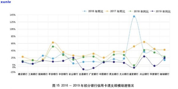 2019年信用卡逾期率数据揭秘：行业现状与未来趋势分析