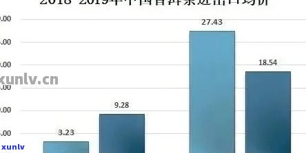 成都消费者：对普洱茶的喜好现状及消费趋势分析