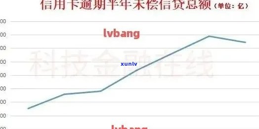 2019年信用卡逾期率上升了吗？如何降低信用卡逾期风险并提高还款效率？