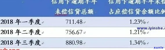 2019年信用卡逾期人数及金额统计：2021年信用卡逾期总人数分析