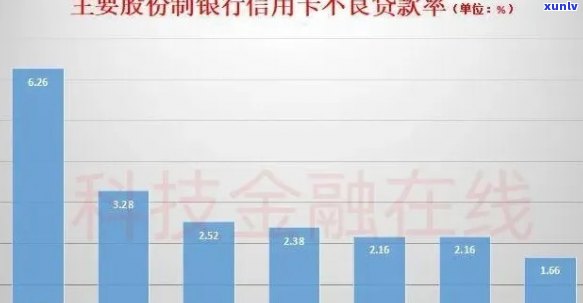 2019年信用卡逾期人数及金额统计：2021年信用卡逾期总人数分析