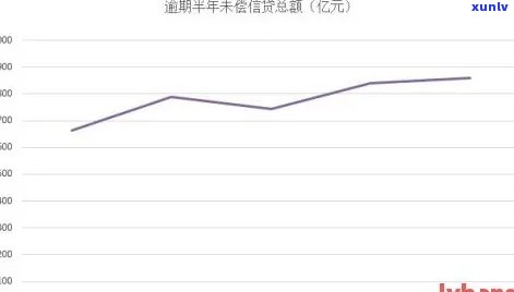 2019年信用卡逾期人数及金额统计：2021年信用卡逾期总人数分析